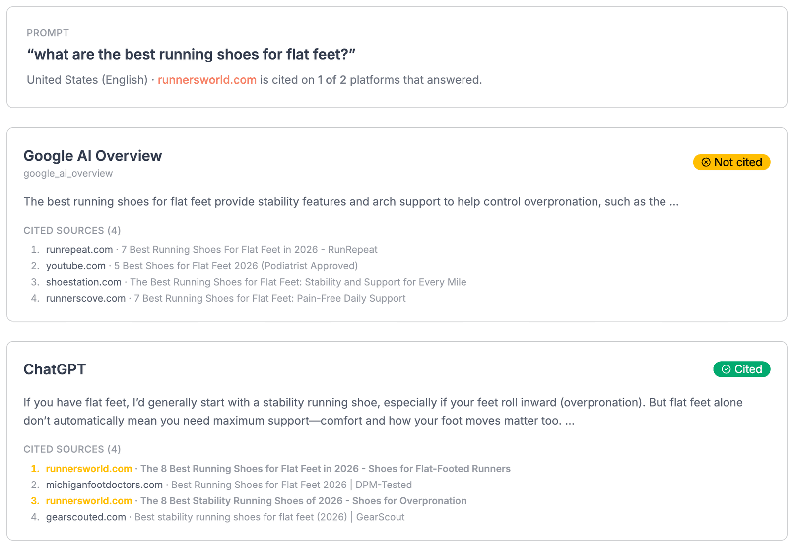 Prompt Check result: ChatGPT cites runnersworld.com for a running shoe question while Google AI Overview does not